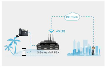 sfruttare lte 4g per linee voip su yeastarutilizzo scheda LTE 4g su centralino voip yeastar